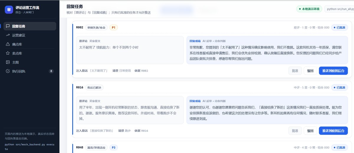 评论运营工作流看板：左侧为回复任务、运营建议、痛点库、卖点库、执行回执等功能导航，主区为待审任务卡，每张卡并排展示原评论与 AI 起草回复，并提供批准、驳回、推送操作