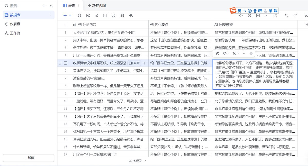 AI 分析结果表：逐条评论自动提炼优化要点并生成对应回复模板